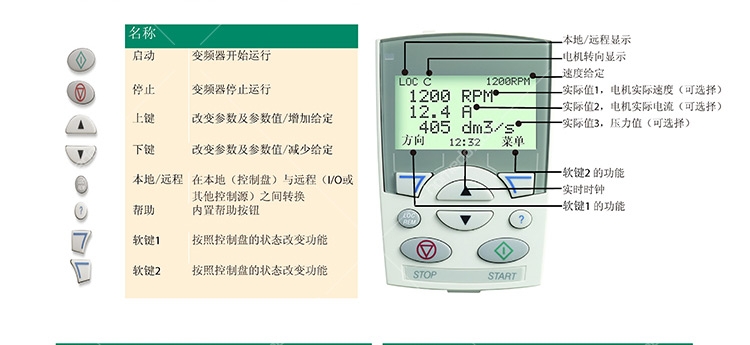 ABB(k)F(xin)؛ACS510-01-012A-4M(jn)ABB׃lԭbM(jn)