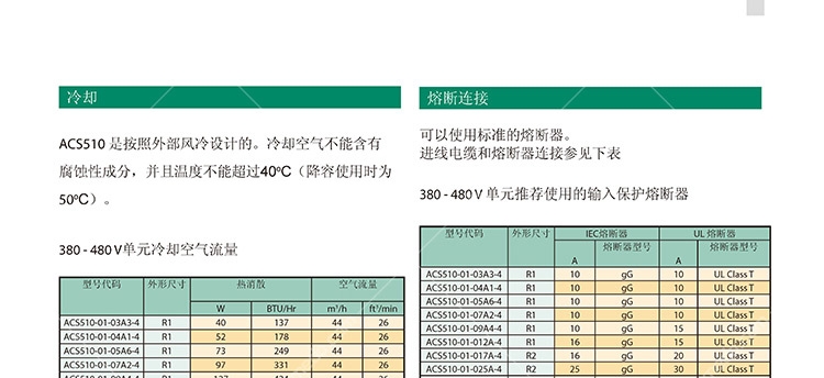 ABBF(xin)؛ACS510-01-072A-4F(xin)؛(yng)F(xin)؛