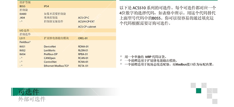 ȫACS550-01-195A-4MABB׃la(chn)ƷҎ(gu)