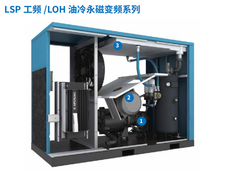 阿特拉斯柯普科集團(tuán)全資子品牌凌格風(fēng)空壓機供氣系統(tǒng)整體方案落地咨詢