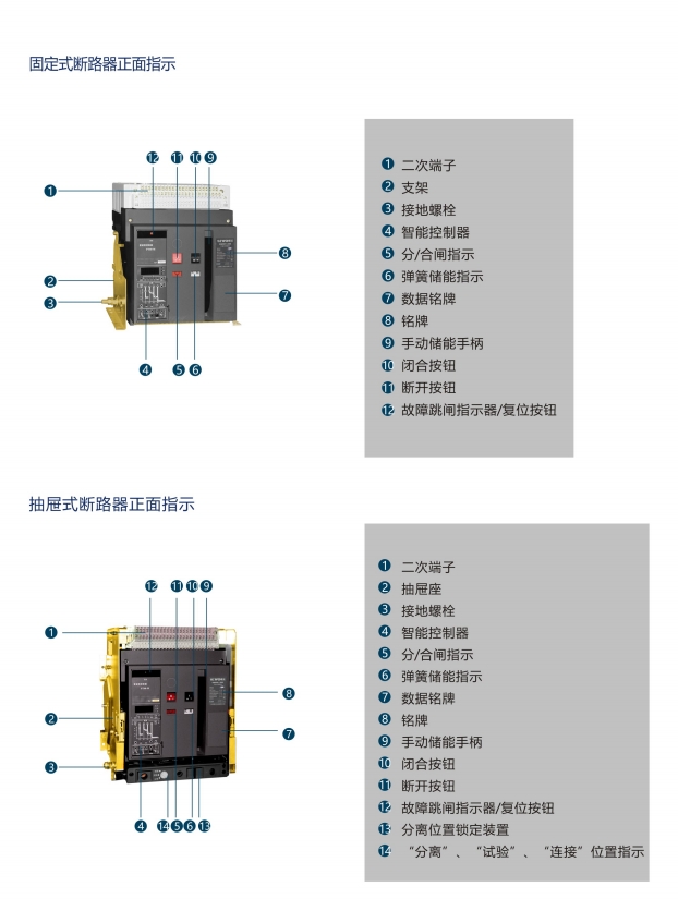 SIWOQ7-125/3NS2125AȫԭbƷY(ji)(gu)M ?