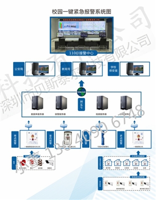 校園安防一鍵式緊急報(bào)警系統(tǒng)