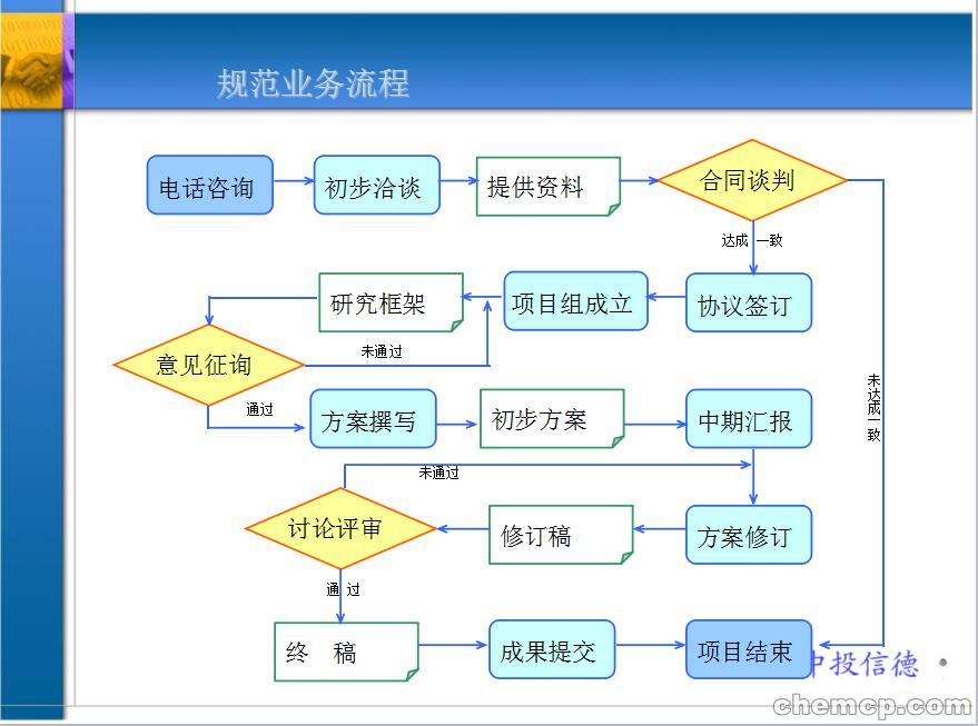 農(nóng)業(yè)雙創(chuàng)中心可行性研究報(bào)告范文