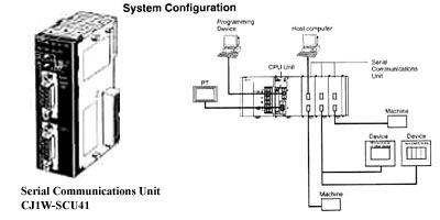 Wķplc CJ1W-AD081-V1