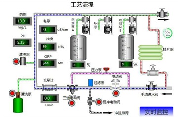 歐姆龍CP2E-N14DR-A PLC編程數(shù)據(jù)采集