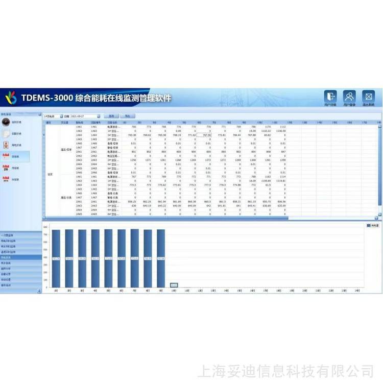 妥迪TDEMS-3000基礎(chǔ)版建筑能耗分析管理系統(tǒng)本地安裝在線監(jiān)測(cè)軟件