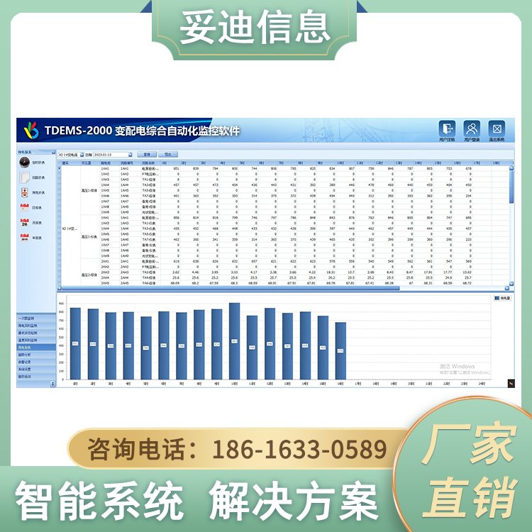 TDEMS-2000智慧園區(qū)管理系統(tǒng)變配電綜合自動化管理軟件