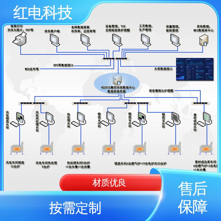 紅電科技加熱爐熱處理生產(chǎn)過程在線控制系統(tǒng)安全性高用于化工行業(yè)