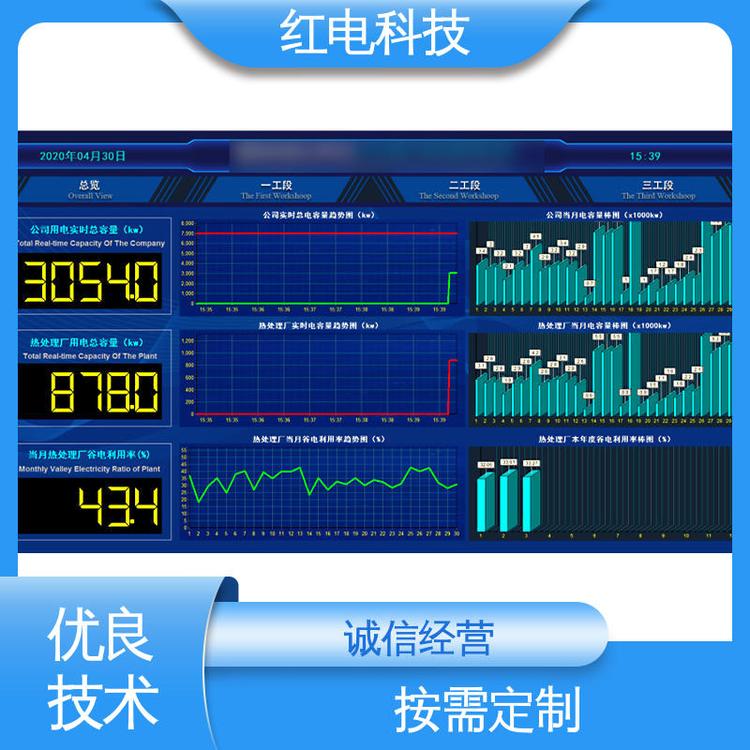 紅電科技信息化數(shù)智熱處理設備安全性高用于冶金行業(yè)