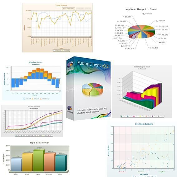 供應(yīng)Fusioncharts企業(yè)級(jí)別的Flash圖表控件