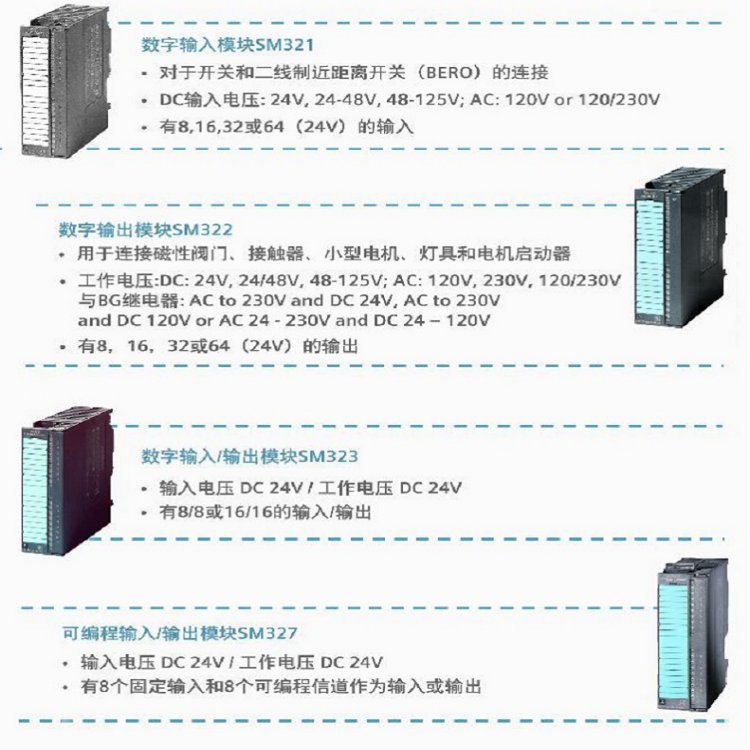 西門子代理商6SL3210-1KE14-3UF2G120C變頻器標稱功率1.5KW無濾波