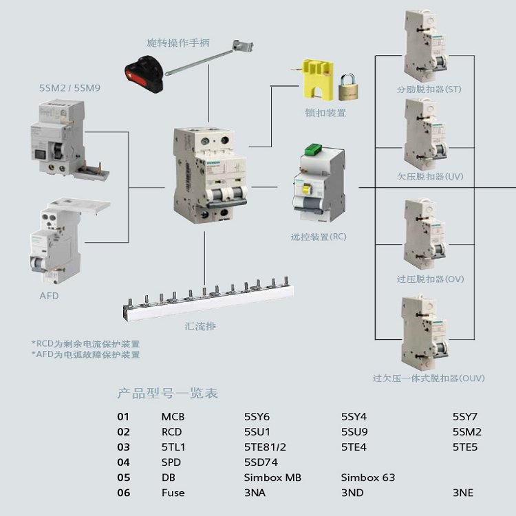 西門子代理商3RT2916-1BB00過電壓抑制器可變電阻用于接觸器